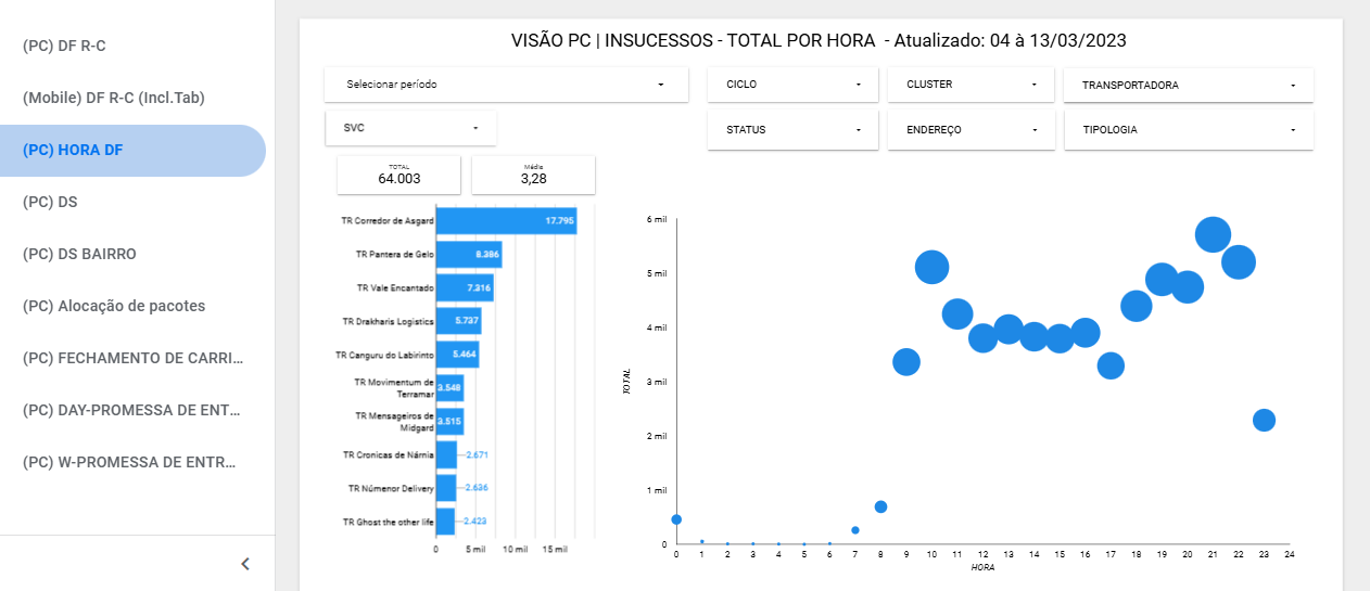 projeto-2