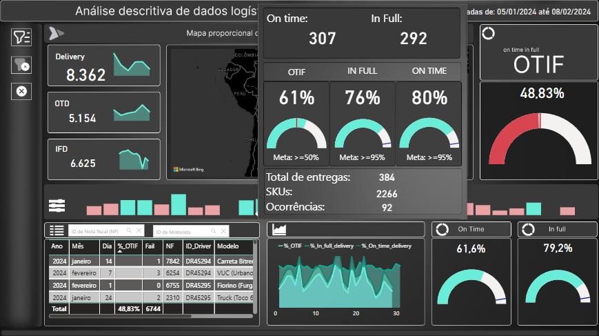 projeto-3